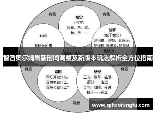 智者奥尔姆刷新时间调整及新版本玩法解析全方位指南